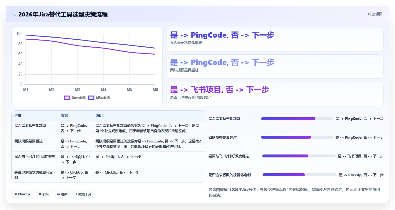 2026支持个性化定制的 Jira 替代软件选哪款?五款工具测评指南