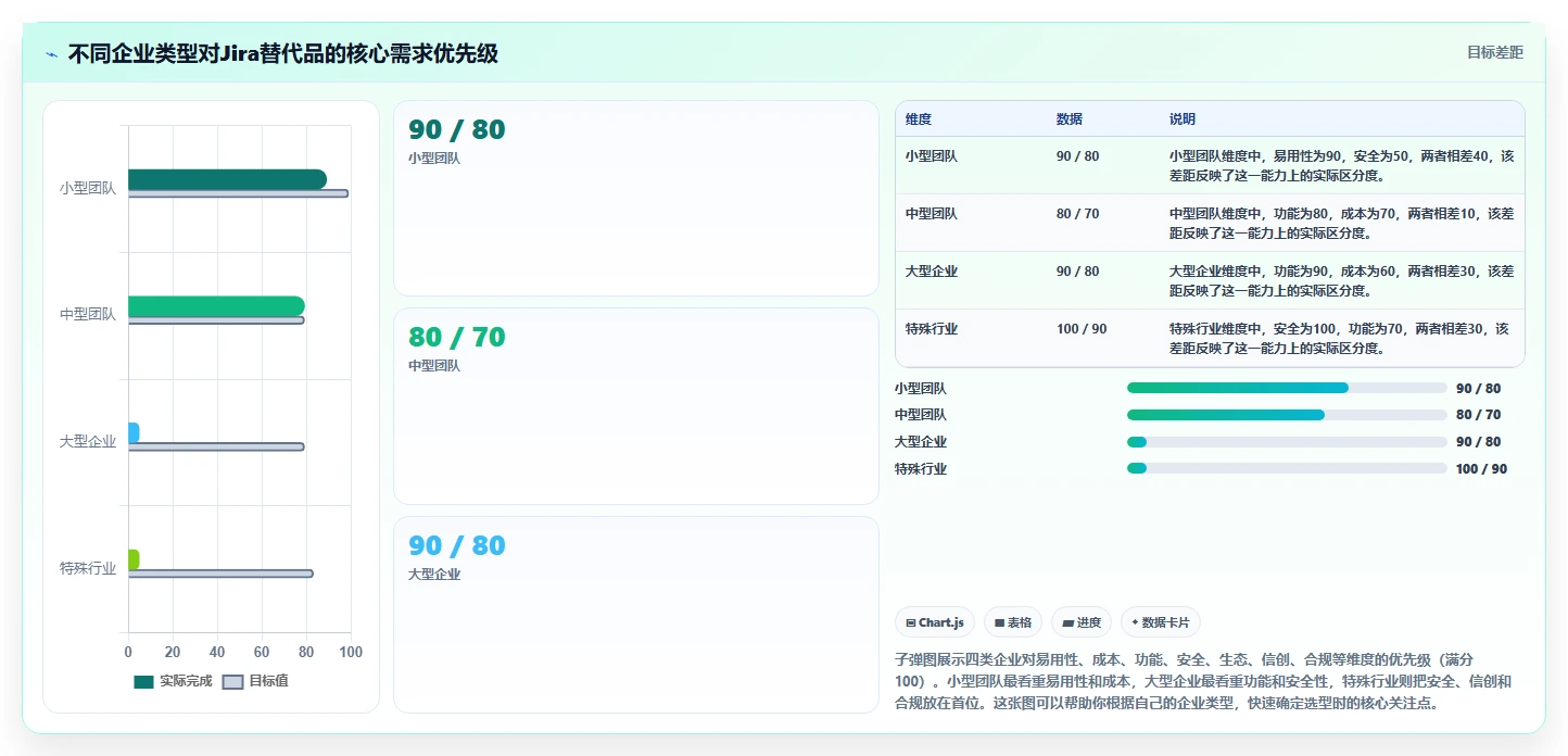 私有化部署 Jira 替代软件哪款功能全面?2026深度测评与对比