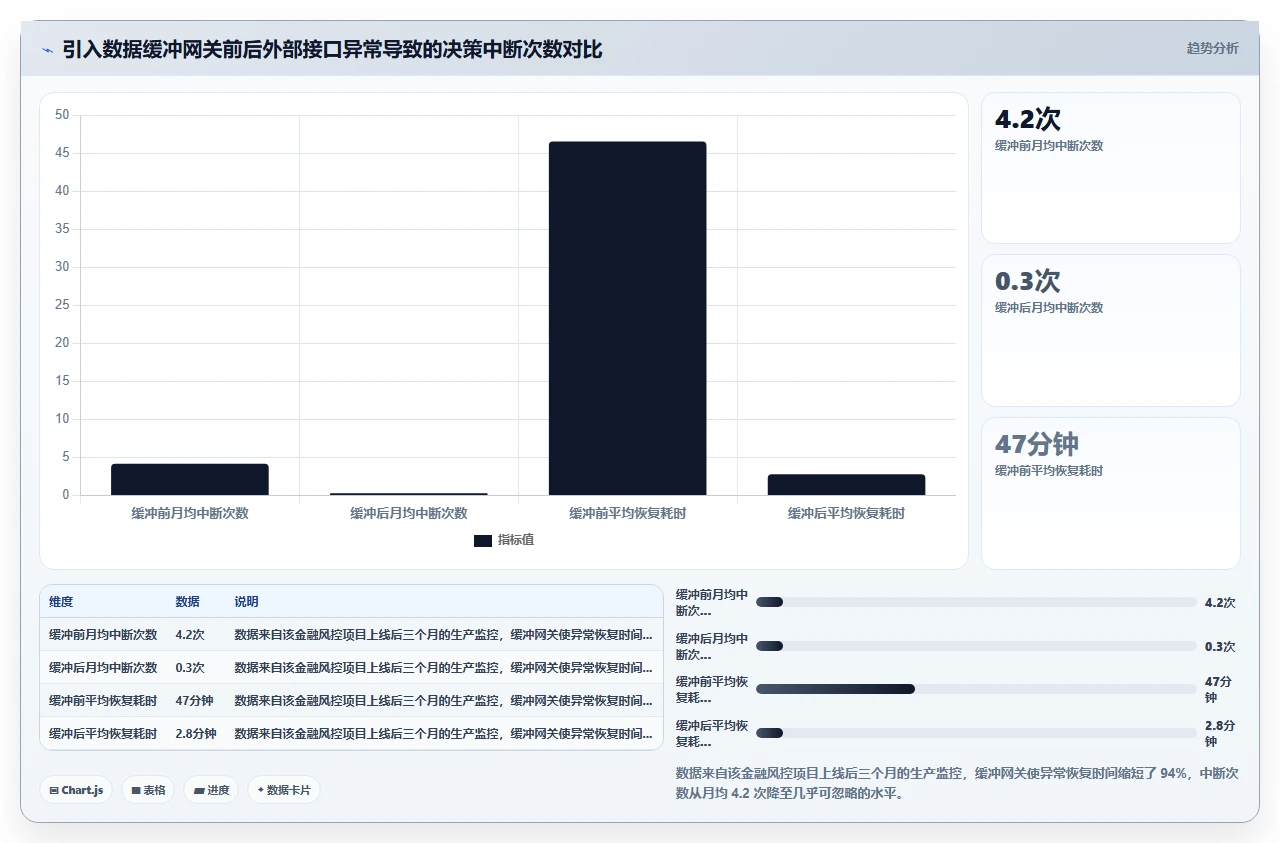 为了通过验收,我们给瀑布开发加了灵活缓冲