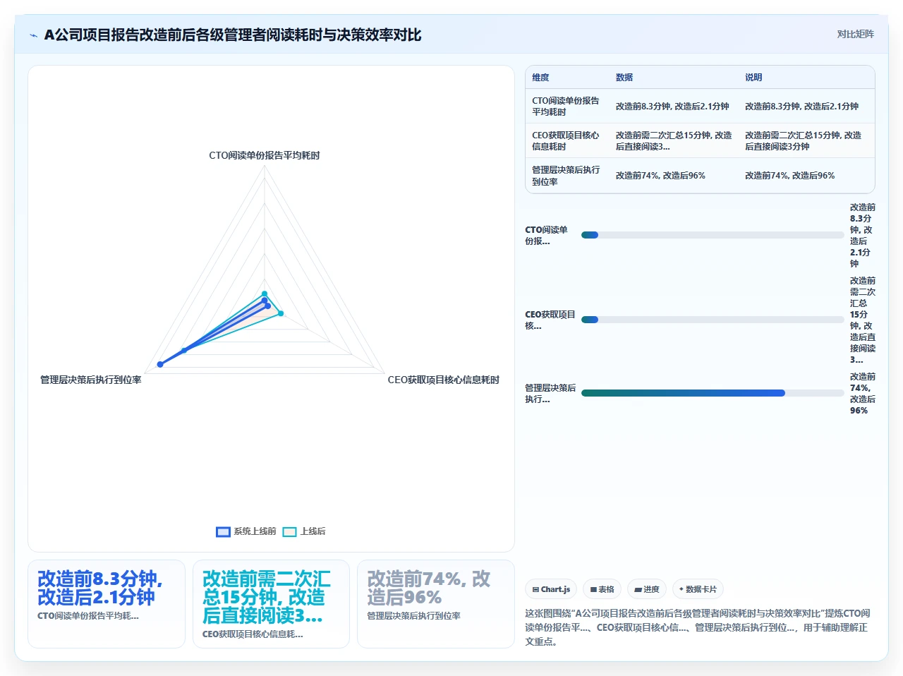瀑布开发进度报告,老板最爱看