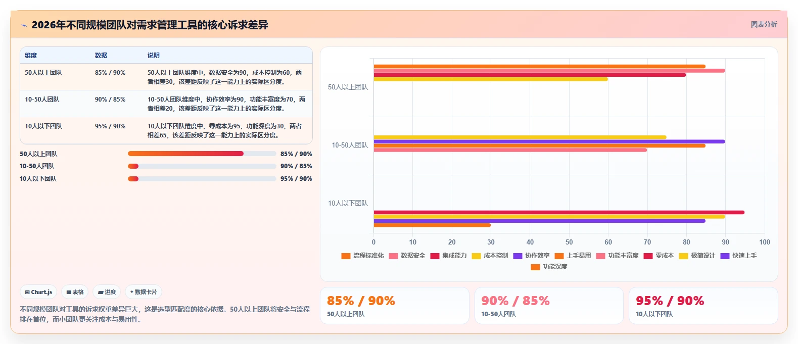 支持公有云部署的需求管理工具哪家好？2026年选型测评与对比指南