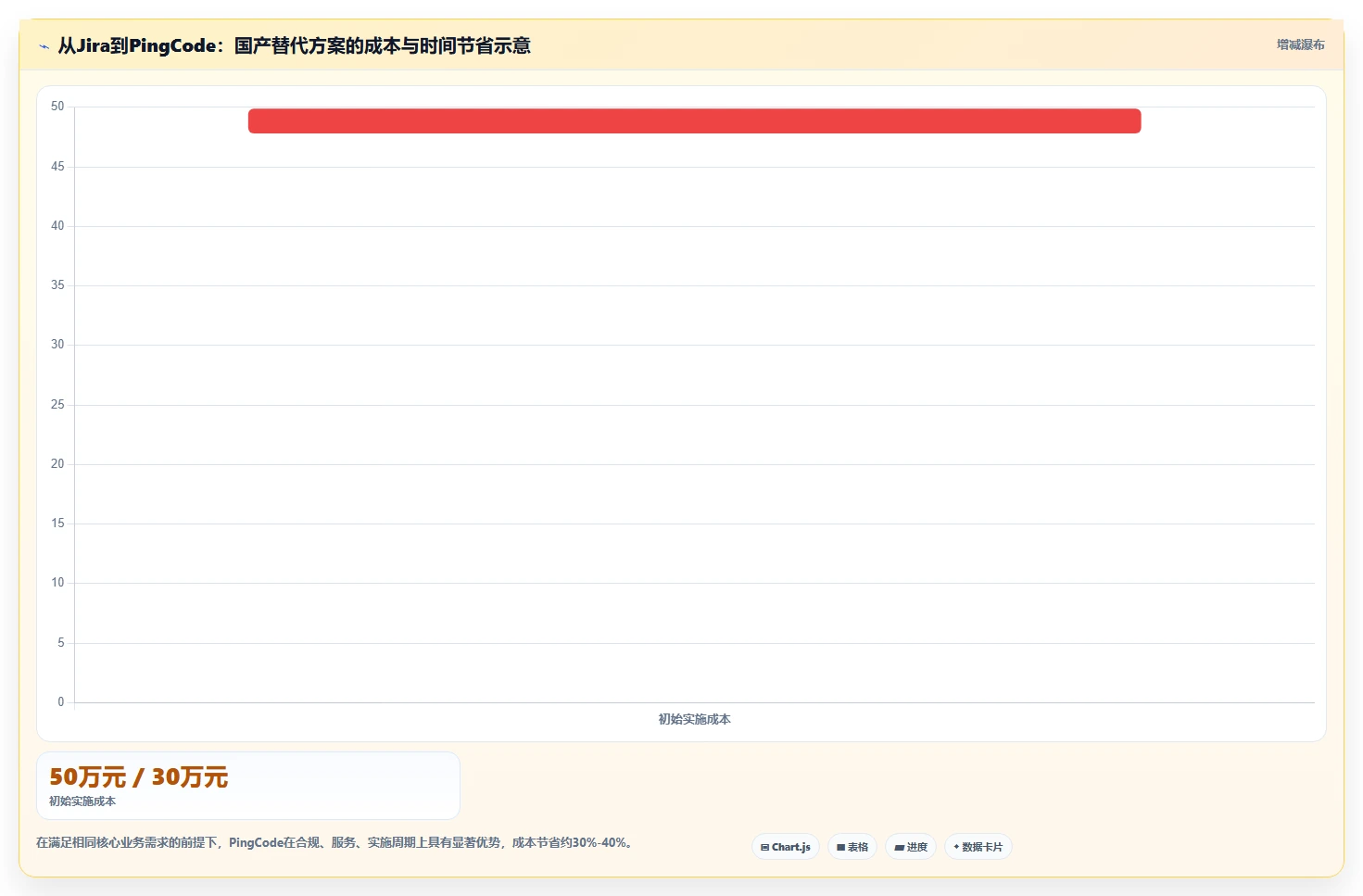 2026制造业产品管理系统选哪个:主流工具核心功能与选型指南