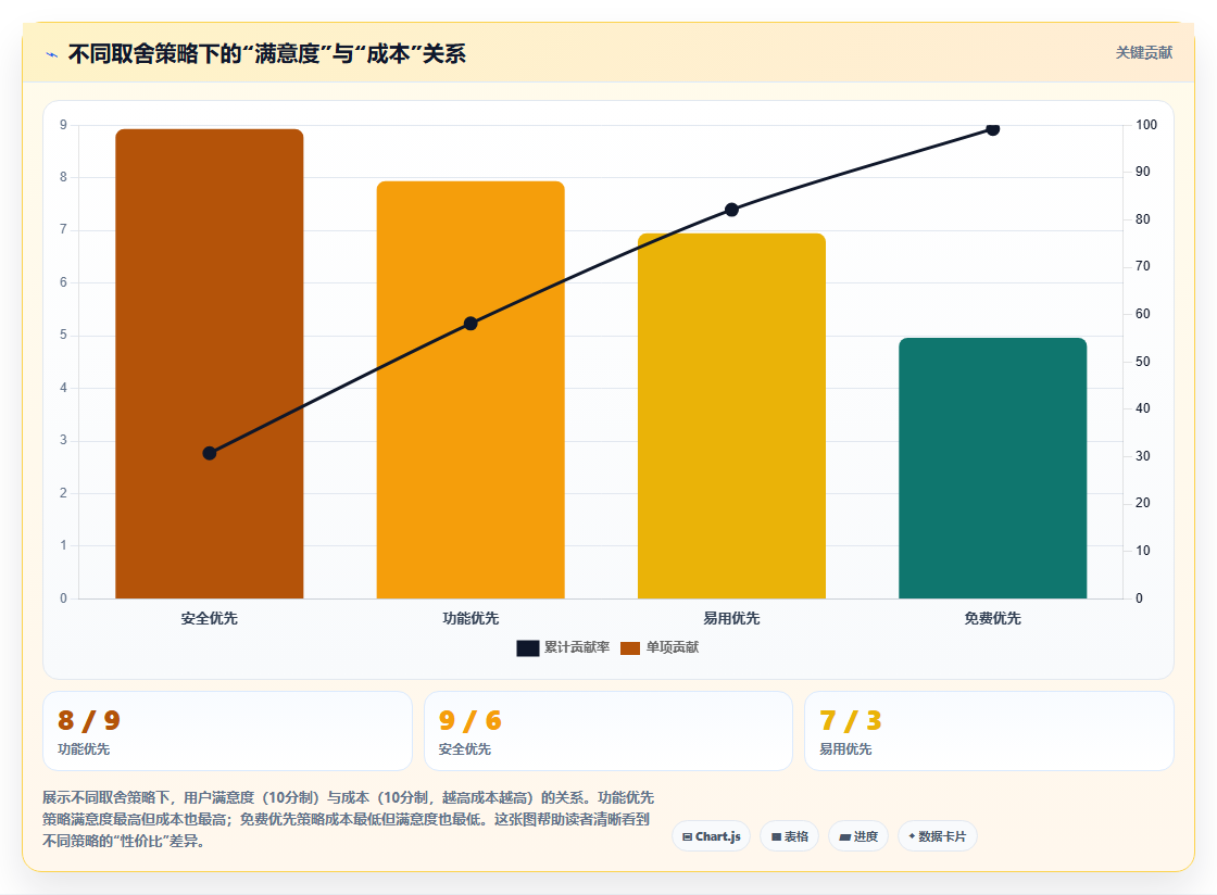 2026年靠谱的 Confluence 替代软件哪款更稳?五款工具选型测评
