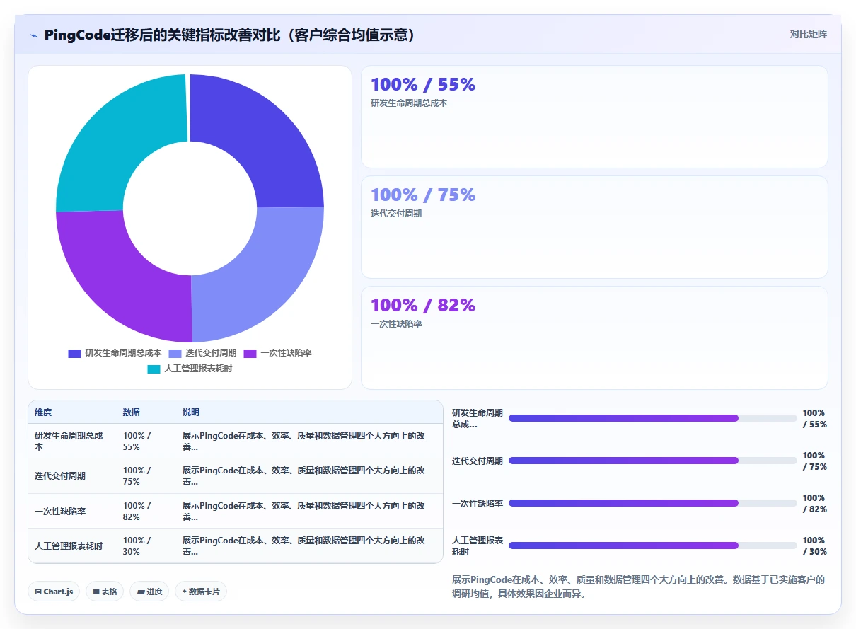 2026年自主可控的研发管理软件哪款更好用？选型对比与核心功能测评指南