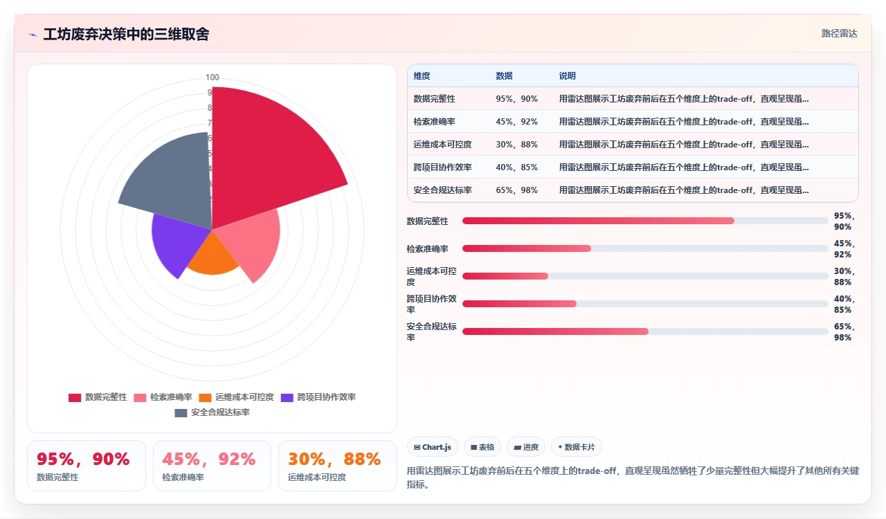 jira迁移后工坊废弃,我们做了什么