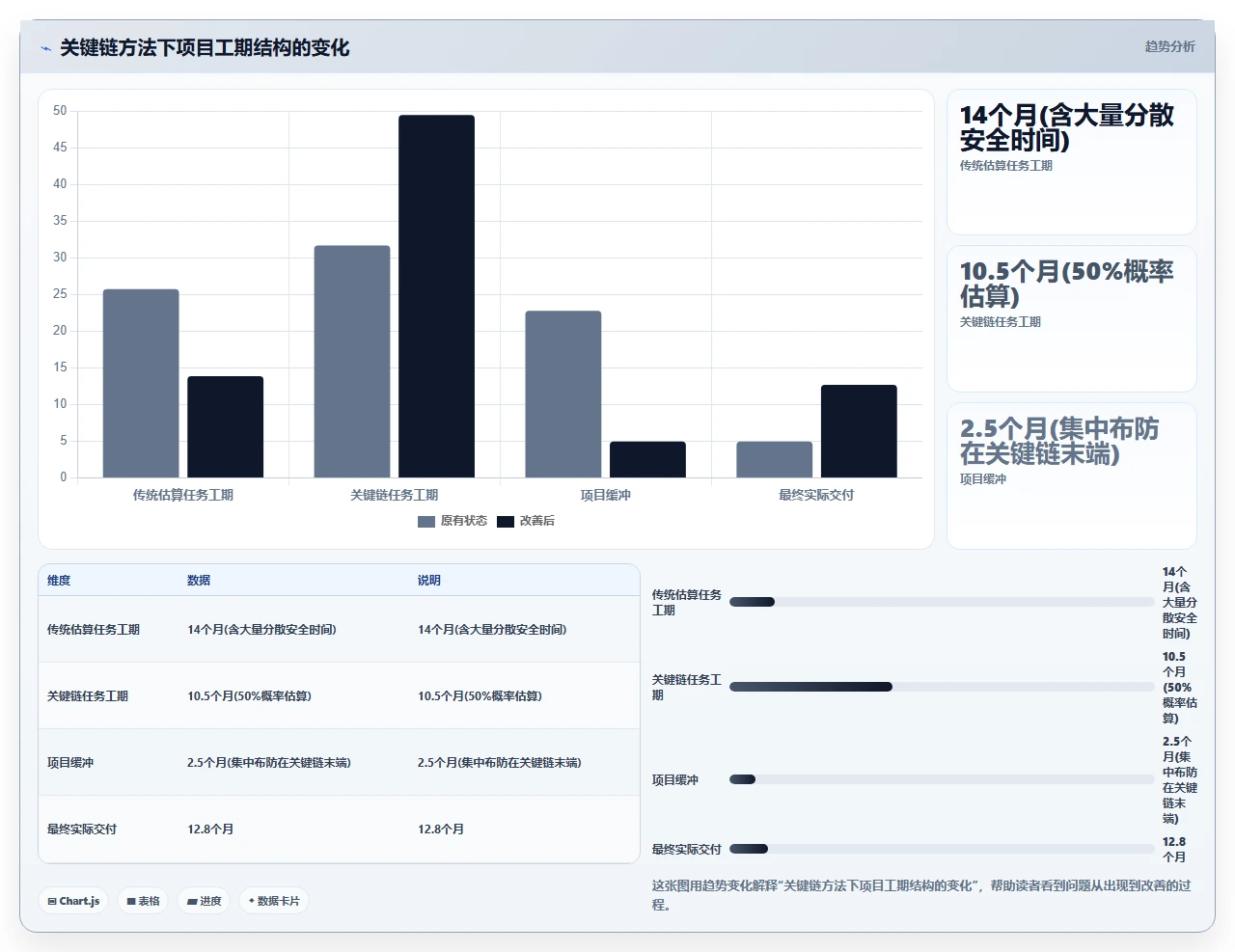 为了通过验收,我们给瀑布开发加了灵活缓冲