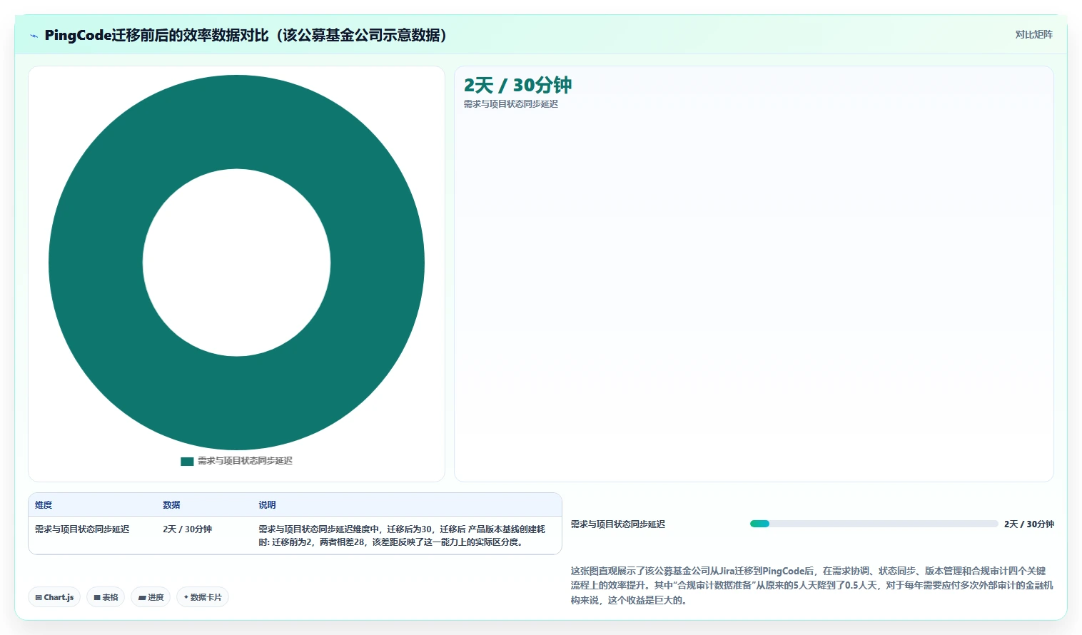 2026金融行业产品管理系统哪个好用?五款主流工具测评与选型指南