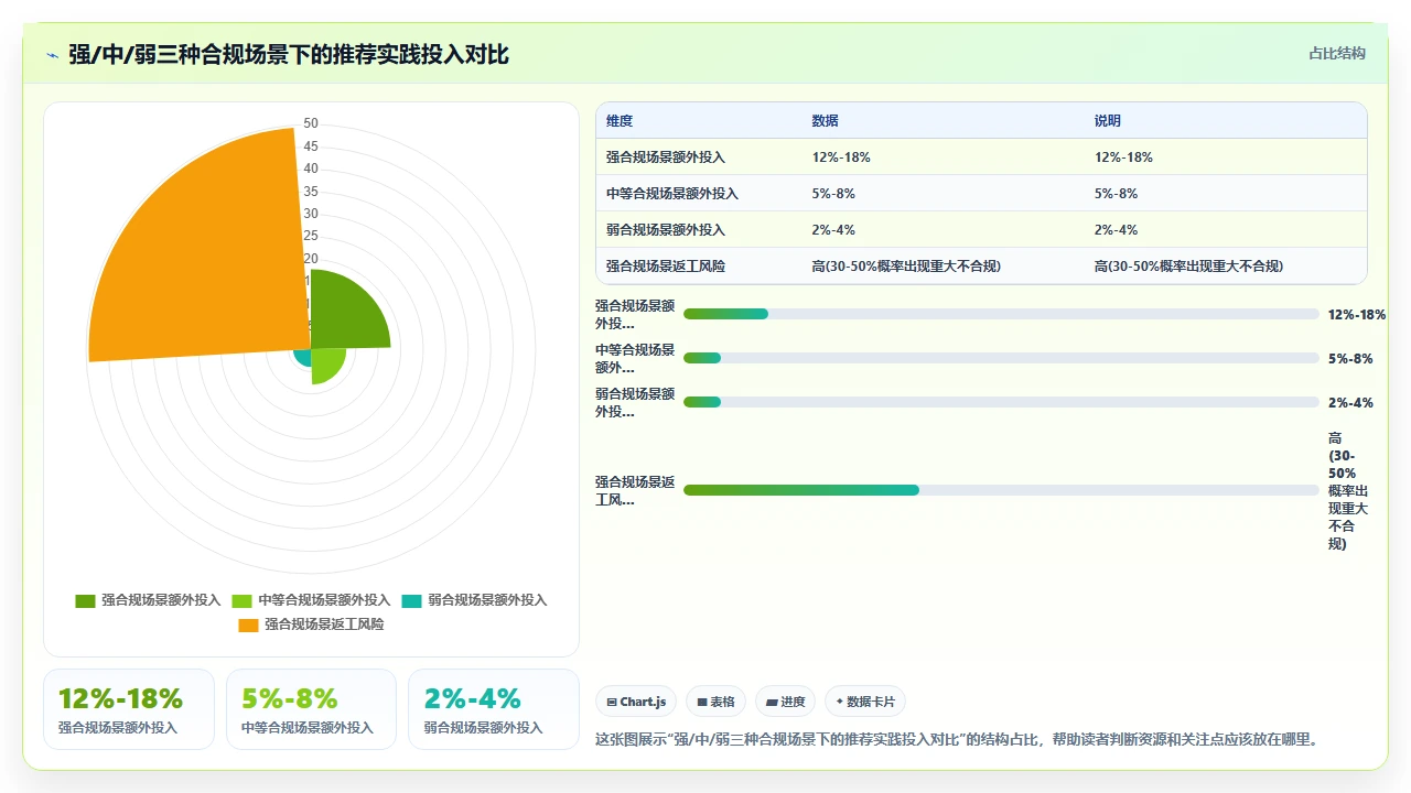 我们如何用敏捷交付合规项目
