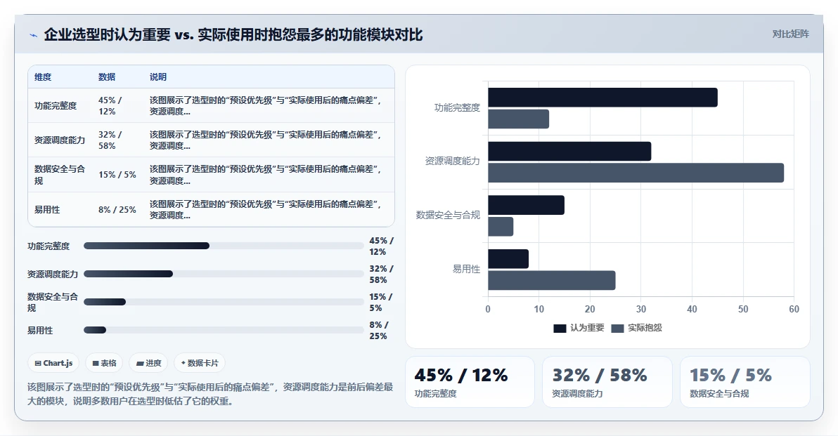 2026多项目集产品管理软件排名与选型指南:解决跨项目资源调度难题