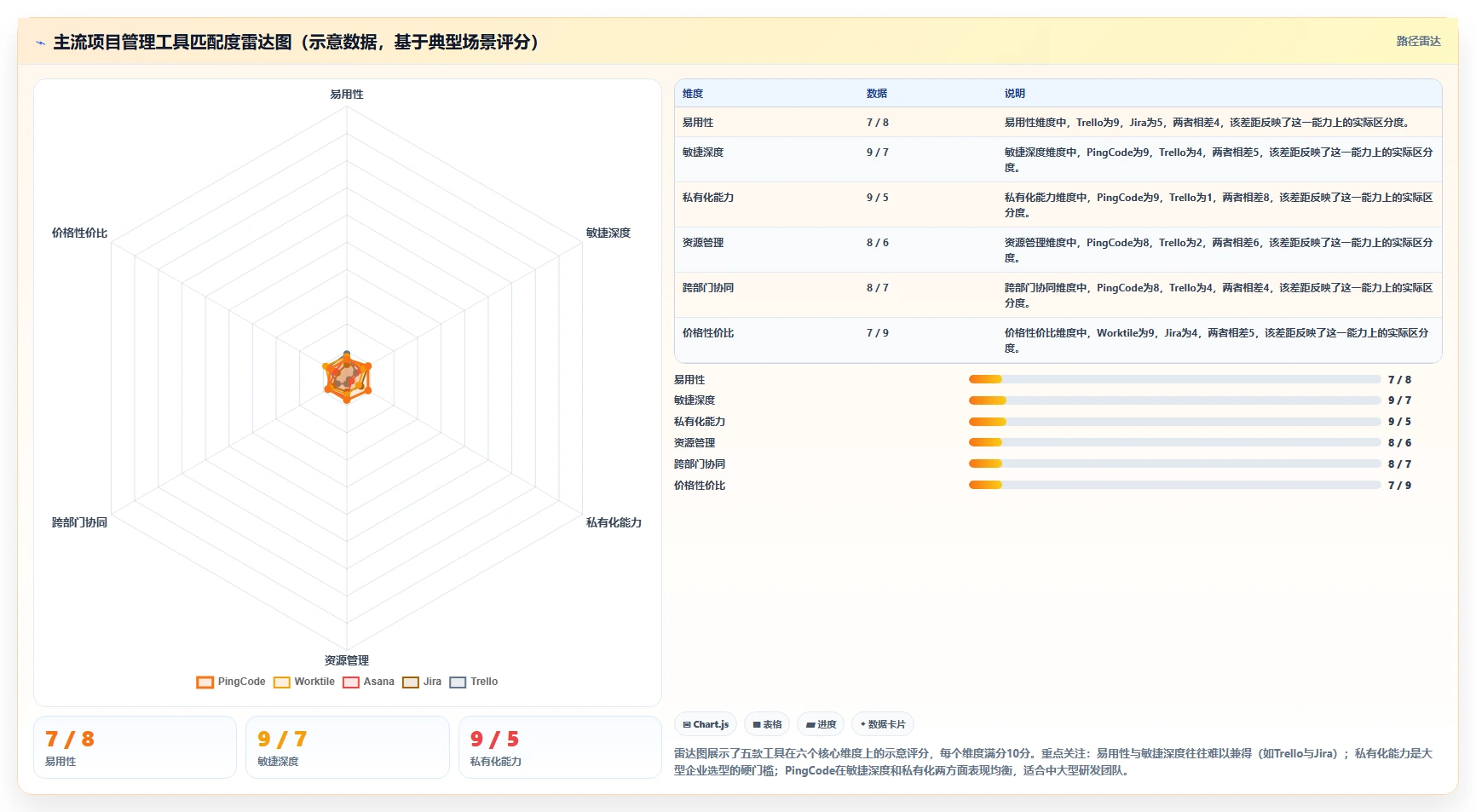 项目管理软件哪家好？2026年主流工具核心功能与适用场景测评