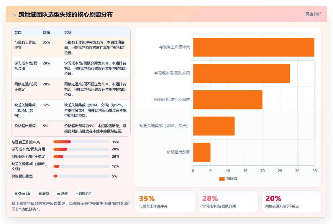 跨地域的项目管理软件哪个更高效?2026年选型对比与实用指南