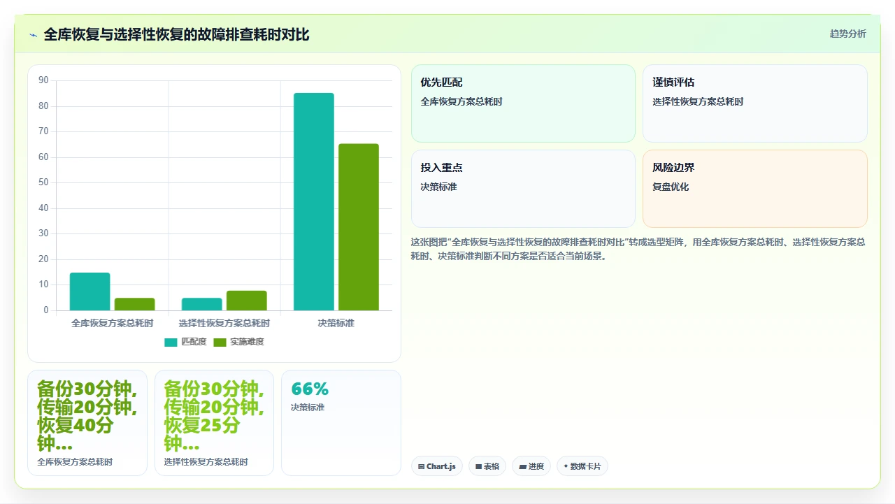 jira迁移前先备份这3张表
