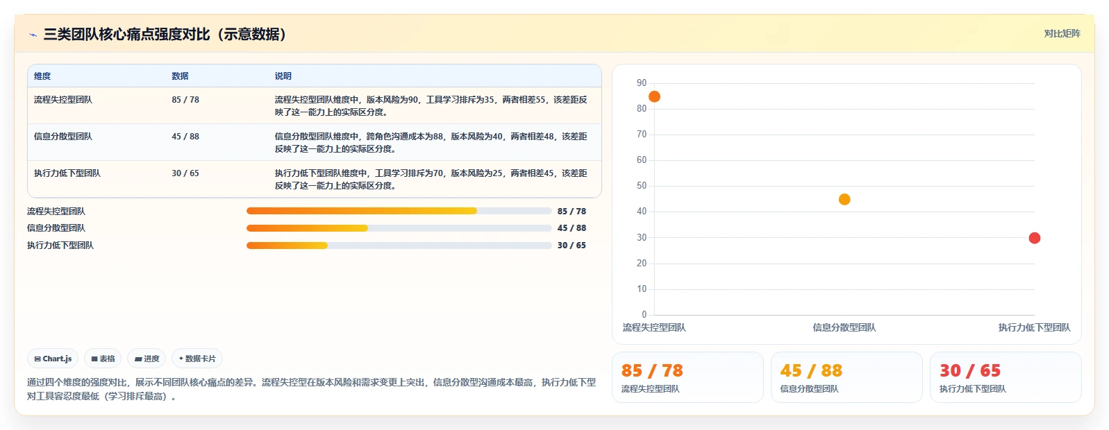 2026年项目管理工具哪家好?主流软件对比与选型指南