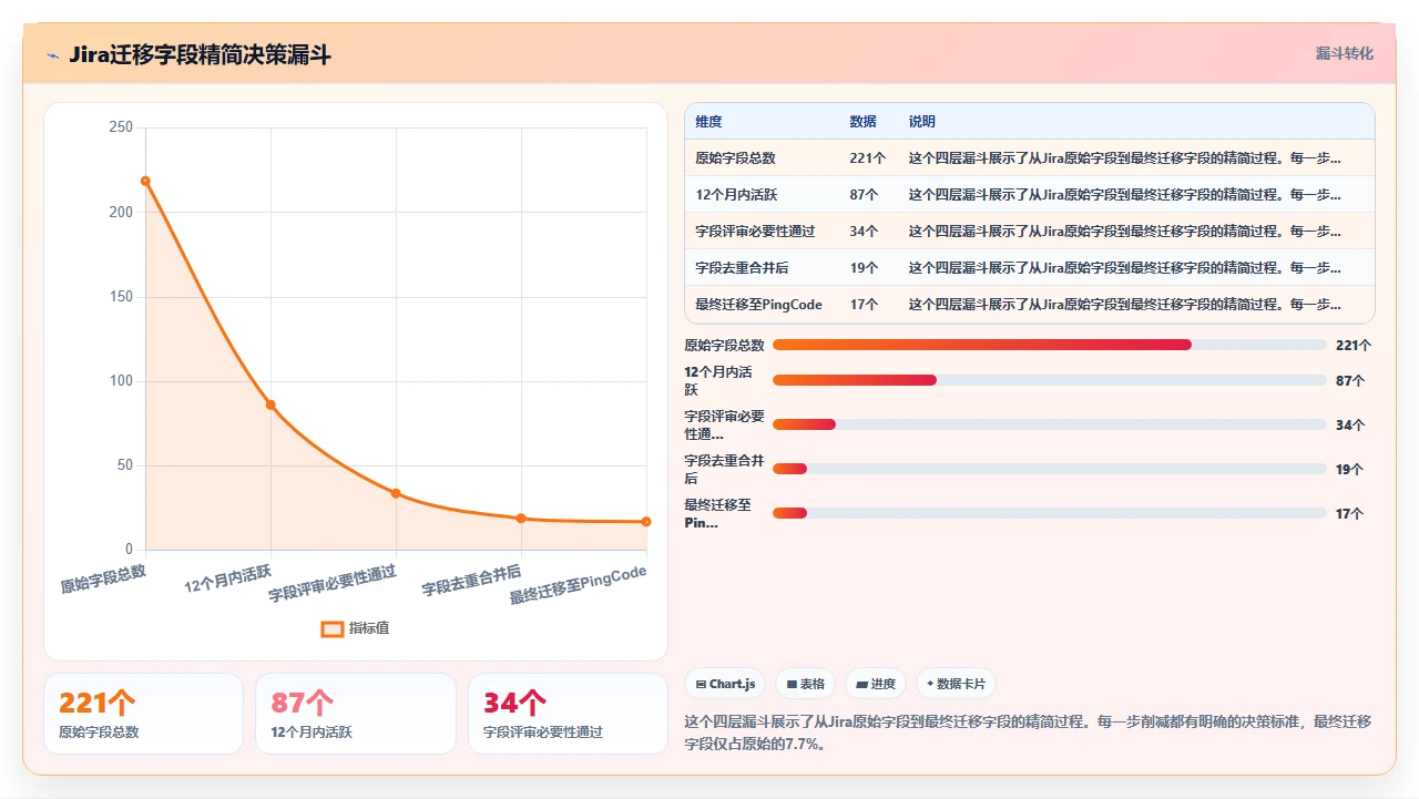 2026年项目管理软件,自定义字段多的不一定好用