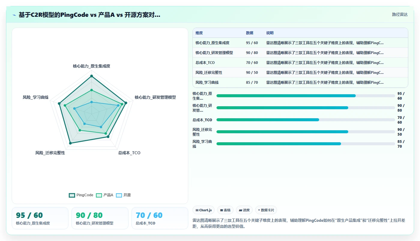 产品管理系统国产替代有哪些?2026年主流工具选型与落地测评