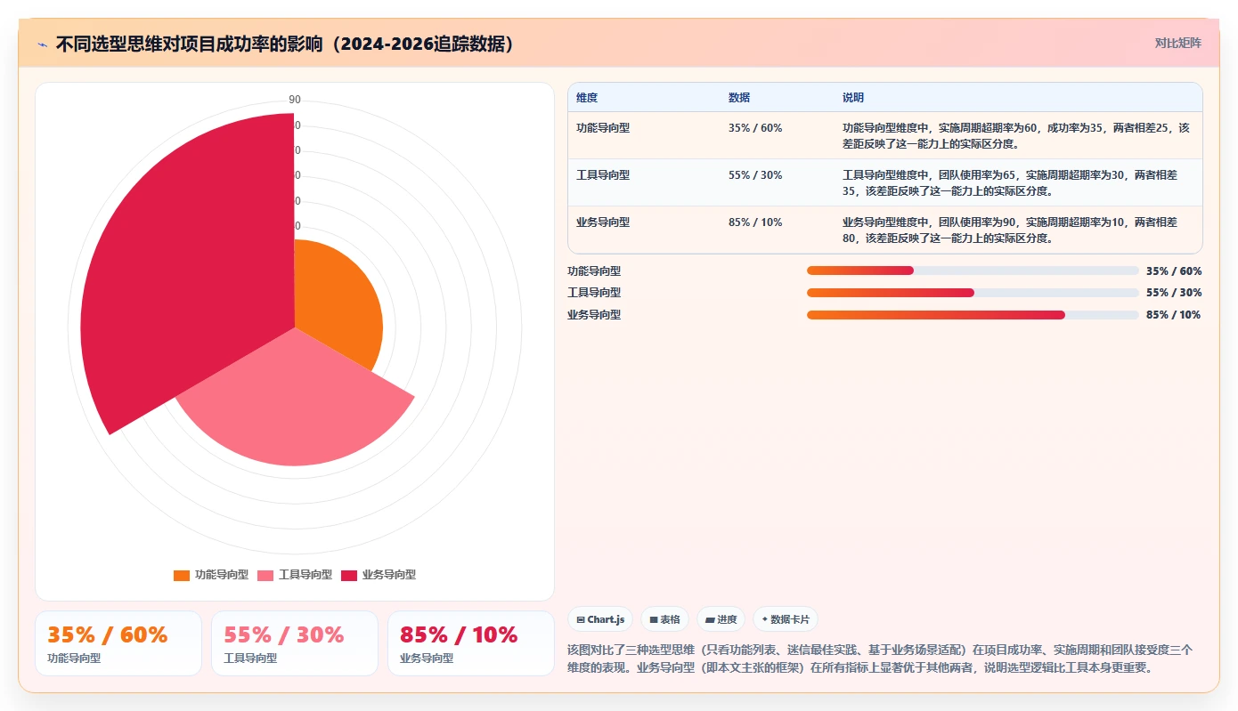 专业需求管理系统哪款更实用？2026年选型对比与实操指南