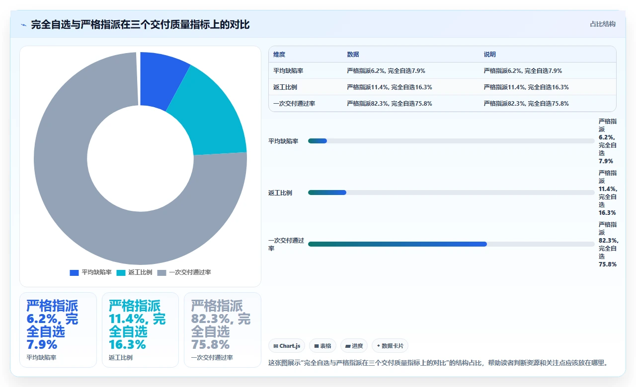 别再让开发自选任务了