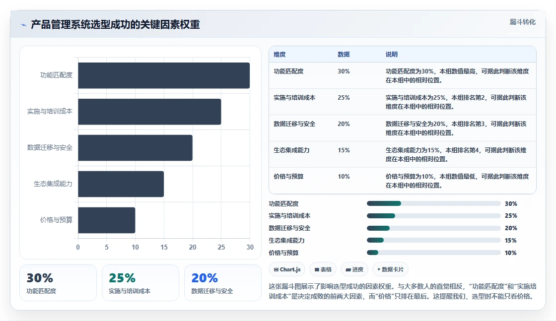 2026产品管理系统哪家好?五款主流工具深度测评与选型指南
