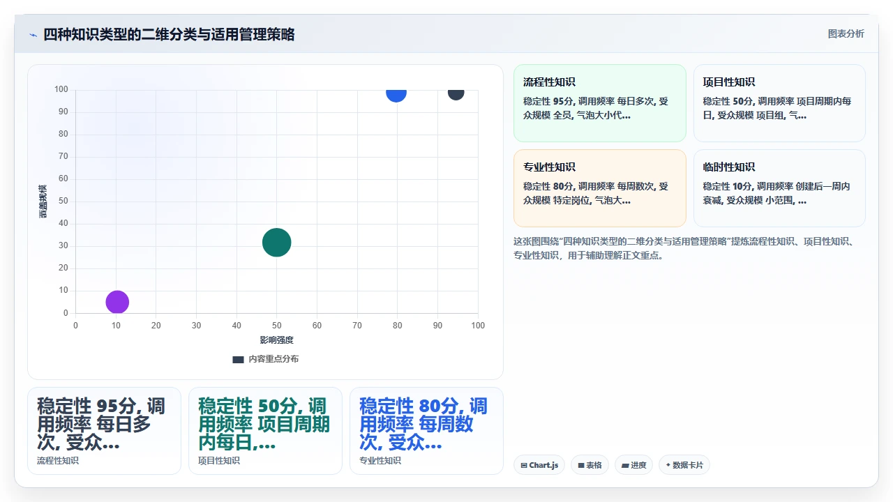 用Notion做知识管理,我踩了三大坑