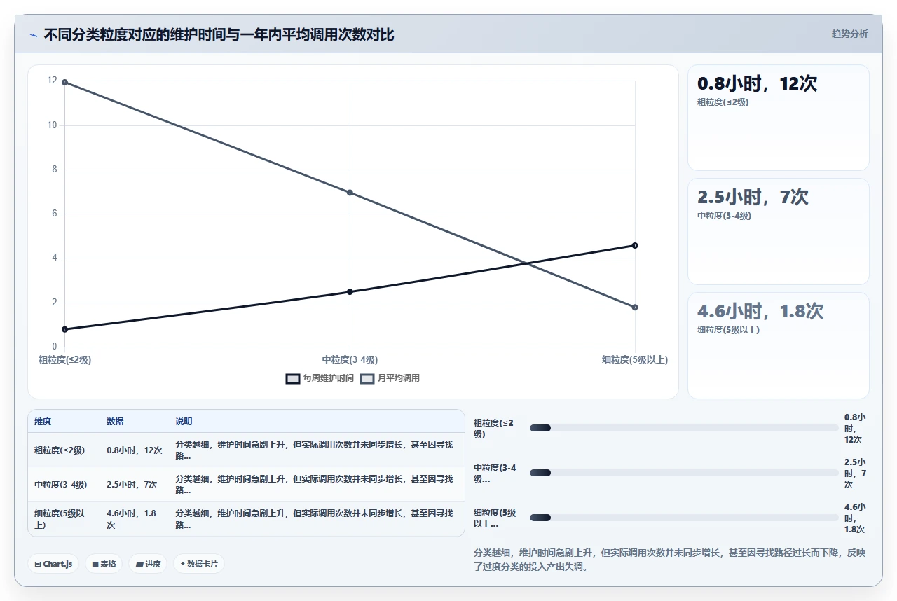 知识管理先别找工具，先找痛点