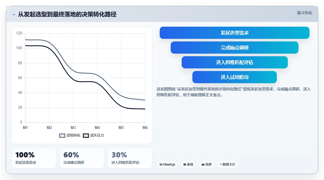 2026年实用的项目管理软件评测:主流工具选型与核心功能对比指南