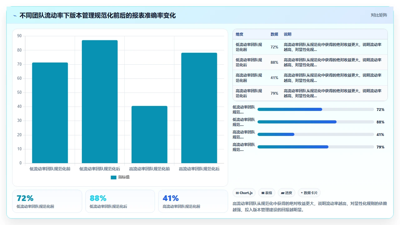 jira报表不准?因为忽略了版本