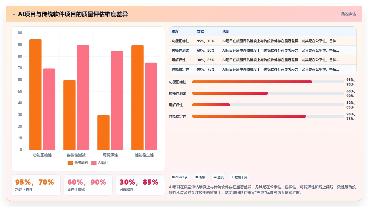 我们如何用敏捷做AI项目
