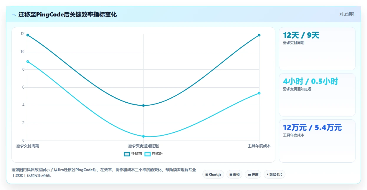 适合中小企业的需求管理系统有哪些?2026年实用工具对比与选型清单