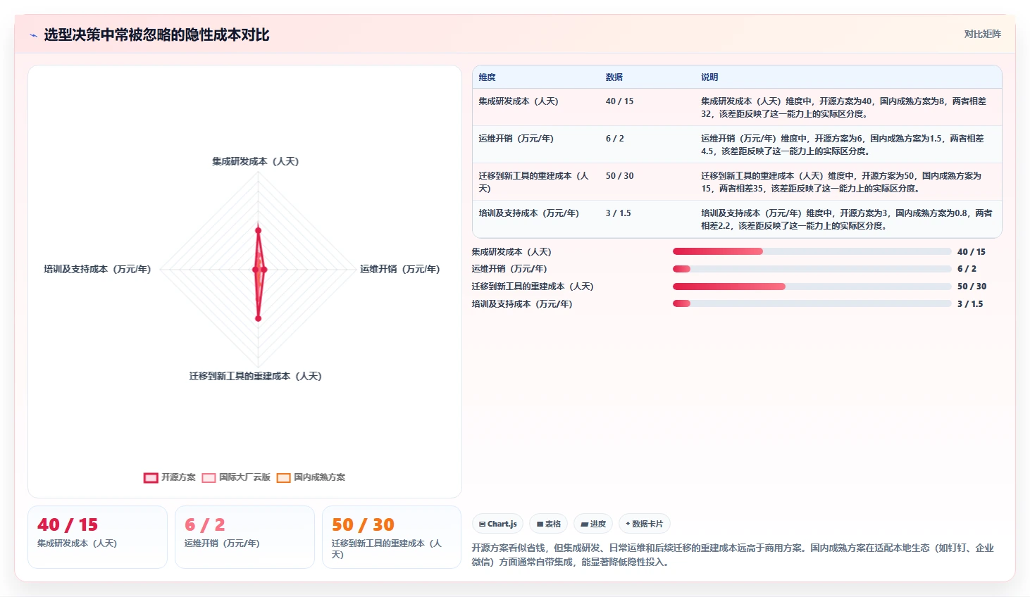 数据可视化产品管理软件哪个好?2026主流工具选型指南与测评
