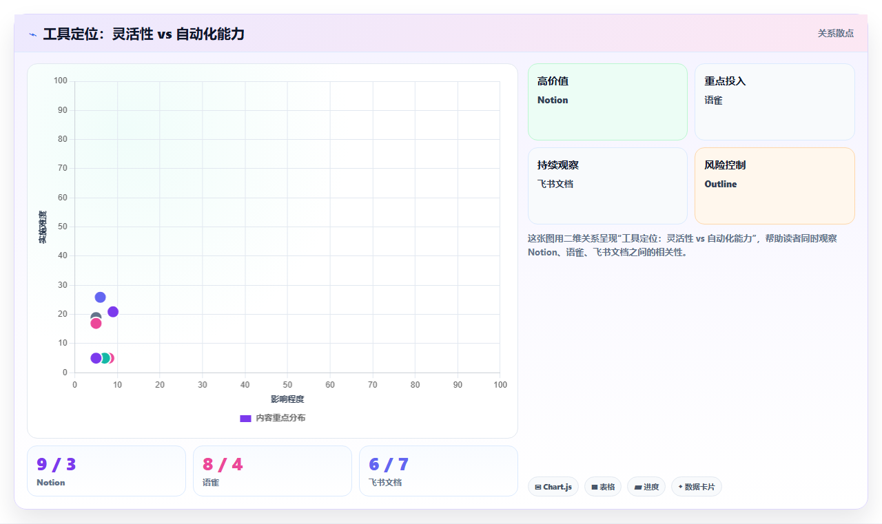 流程自动化Confluence替代软件哪家性价比高？2026工具测评解析