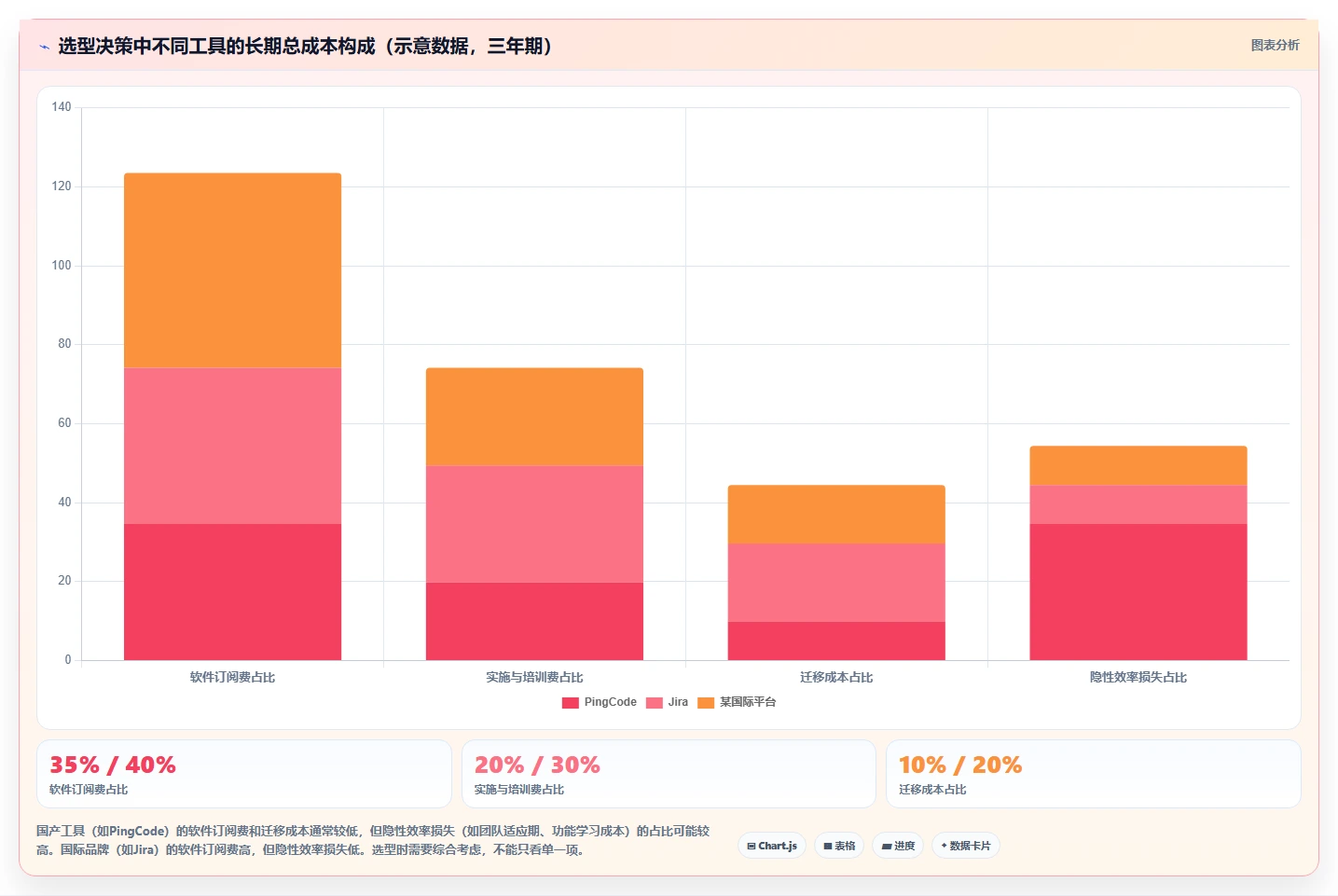 2026有成熟客户案例的项目管理工具推荐:选型指南与实测对比