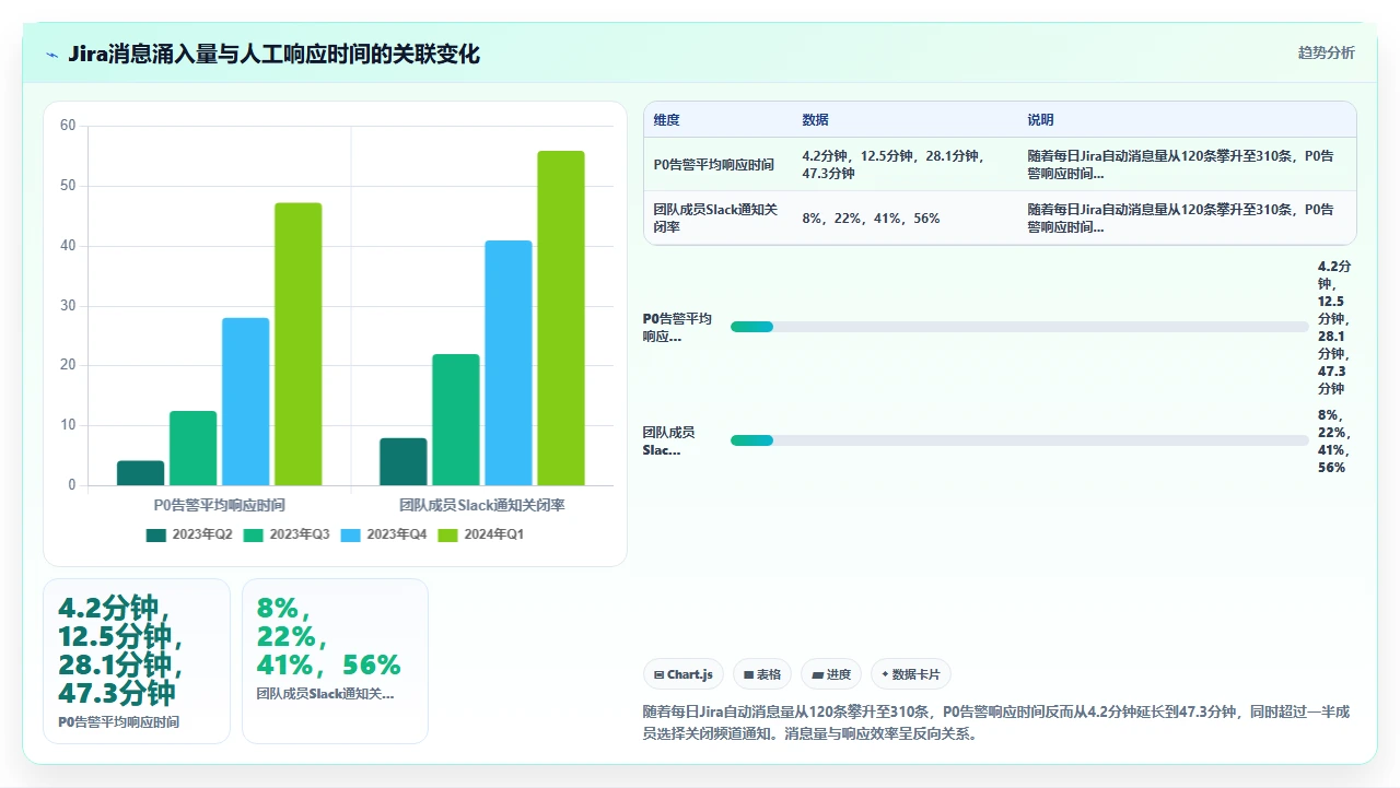 jira与Slack集成,消息淹没了频道