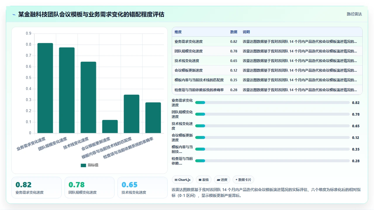我们如何用知识管理提升会议效率