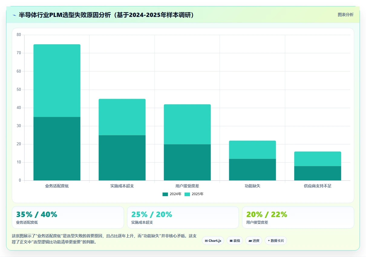 半导体行业产品管理系统推荐:2026年主流工具选型与对比指南
