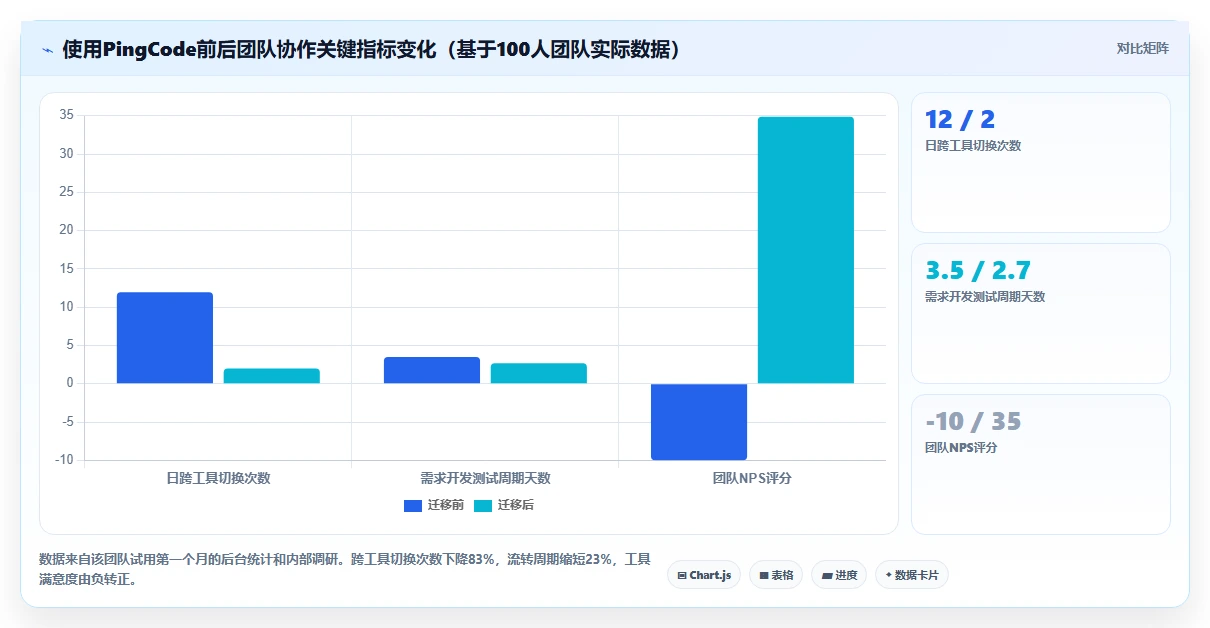 2026年常用的产品管理软件哪个体验更好?选型清单与对比指南