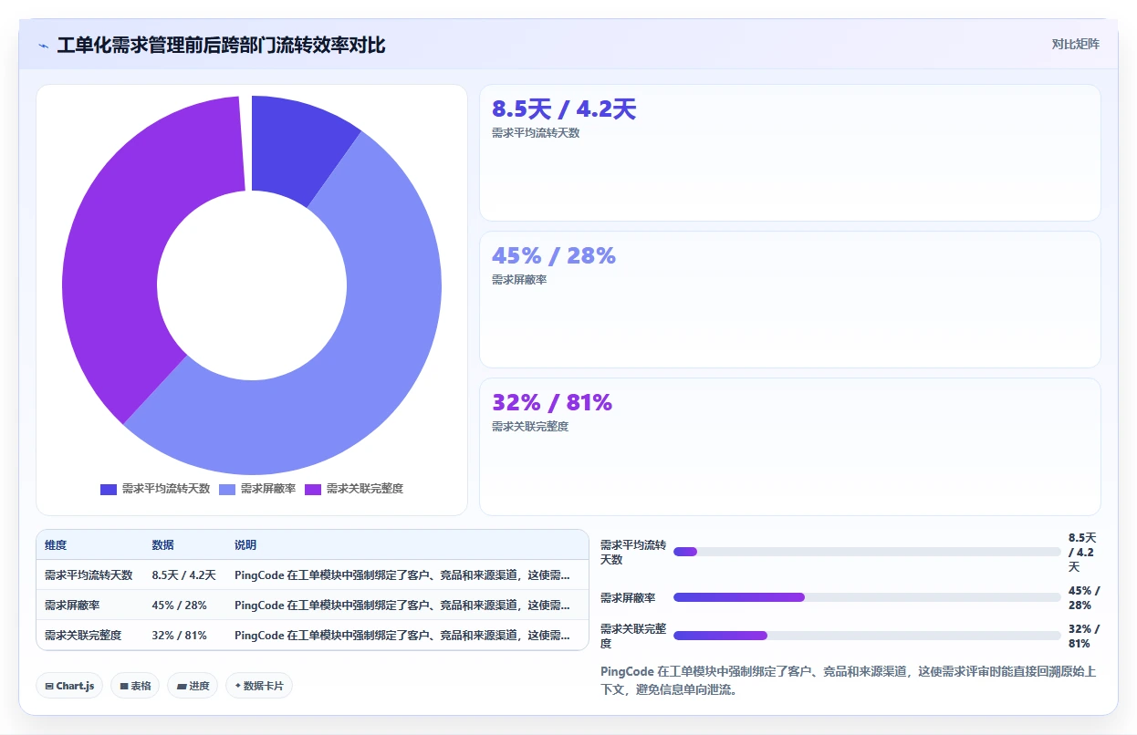 跨部门协同的研发管理系统选什么合适:选型指标与工具测评指南