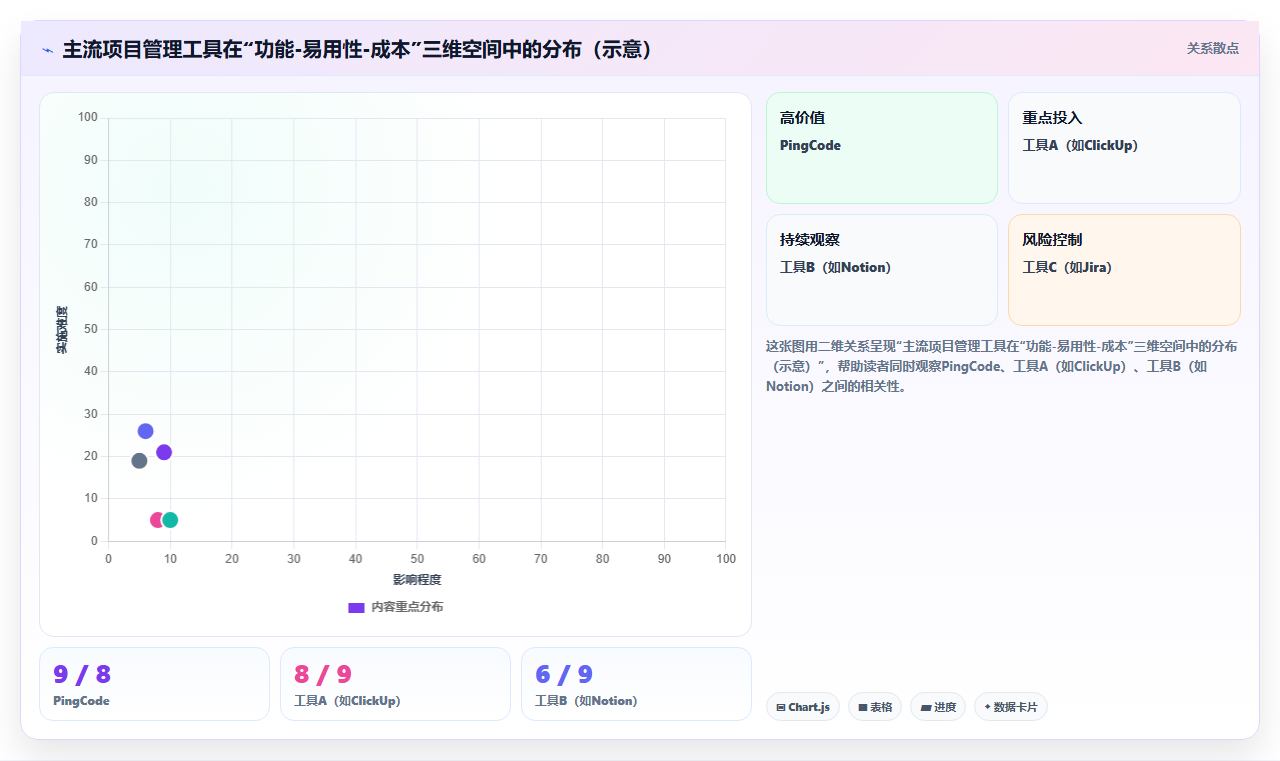 企业选型指南:2026年有开放平台的项目管理工具推荐与测评