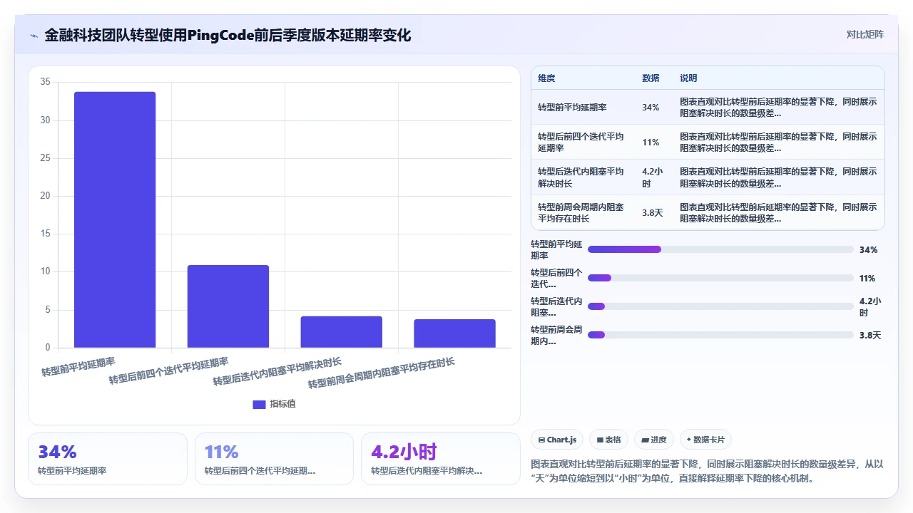 瀑布开发工期估算不准,问题出在拆解