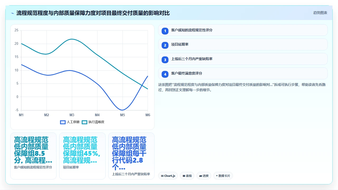客户不懂瀑布，我们如何解释阶段交付