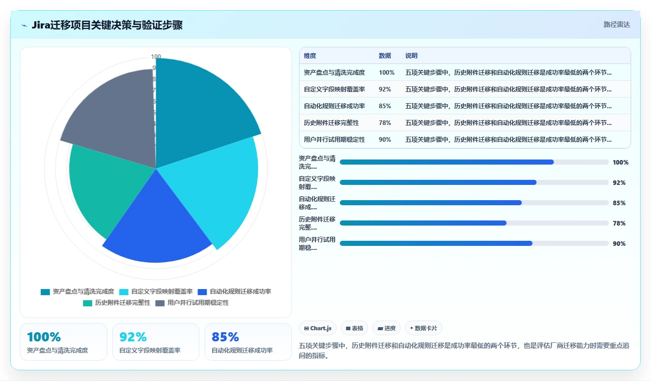 2026年项目管理软件,过度承诺的功能最危险