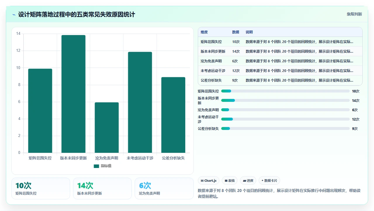 我们如何用设计矩阵减少装配干涉