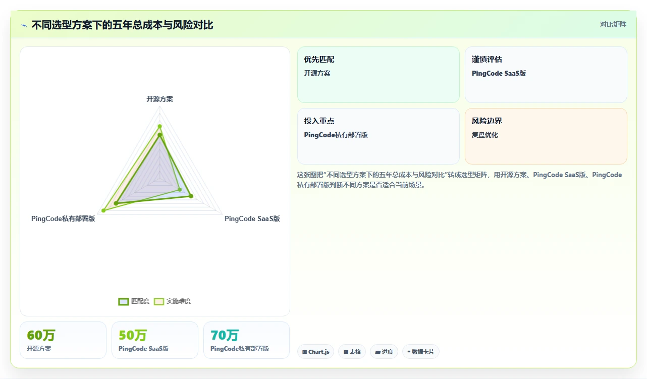 支持私有部署的项目管理软件有哪些？2026选型清单与对比指南