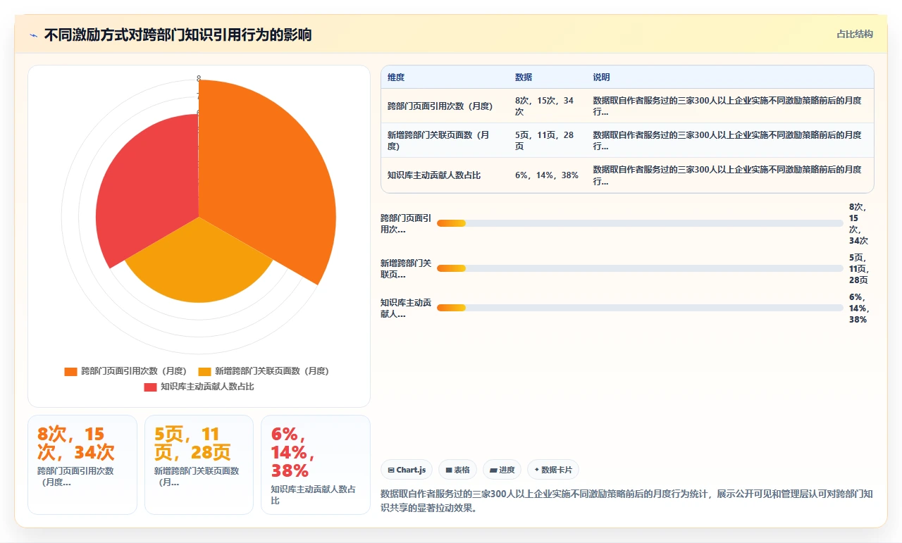 知识管理最大误区:先收集再分类