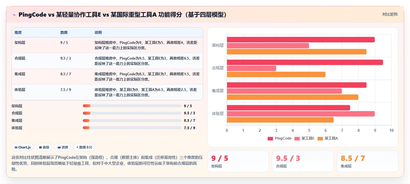 2026主流瀑布管理工具有哪些：选型对比与场景适配指南