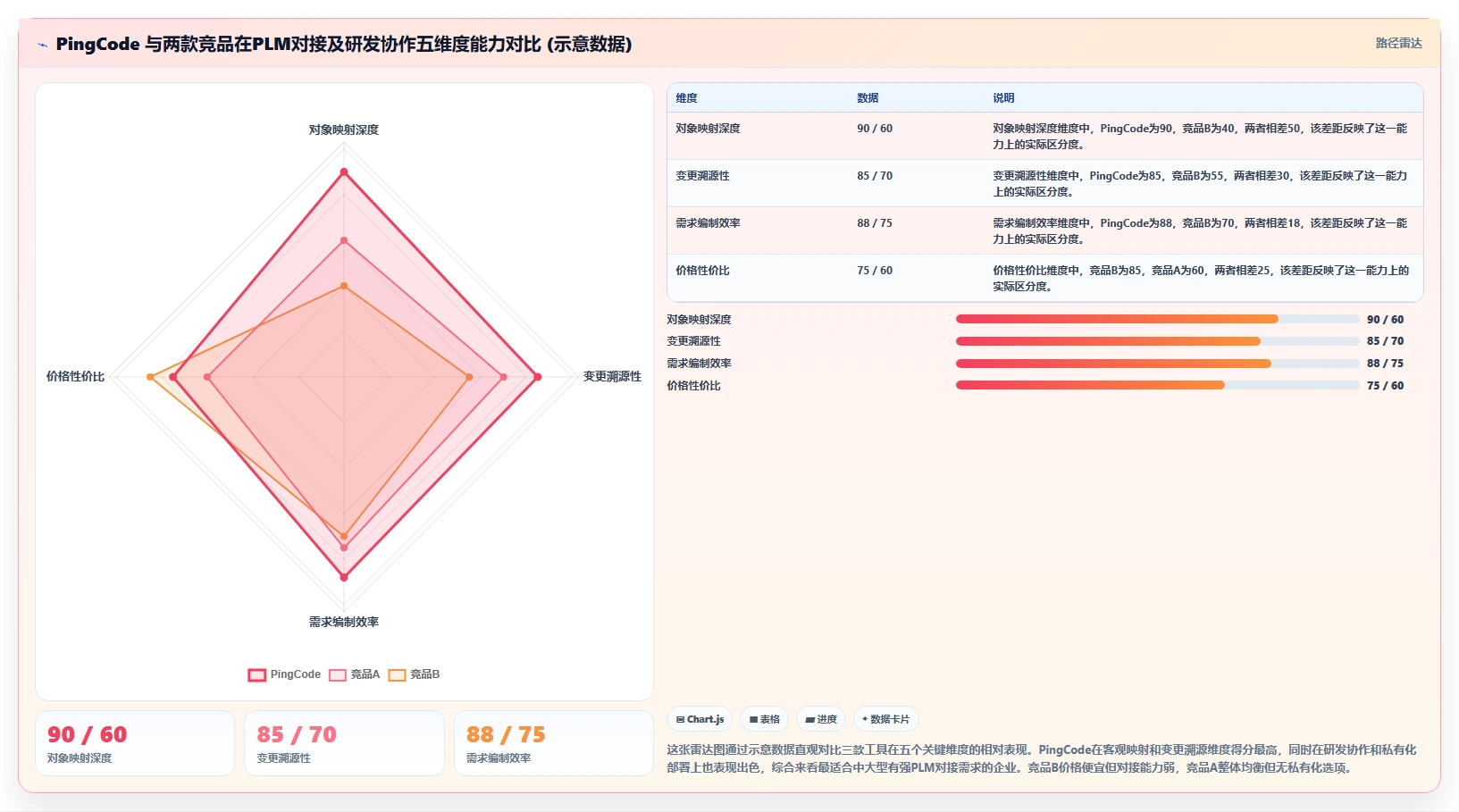 能对接PLM的需求管理工具哪个更好用?2026选型对比与实测指南