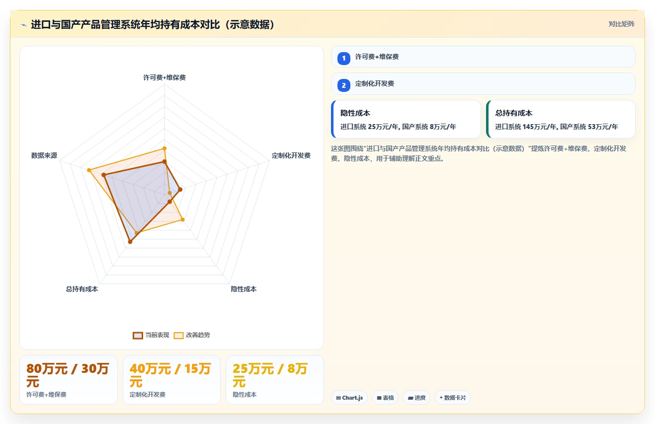 2026年产品管理系统国产替代有哪些?这份选型指南帮你理清思路
