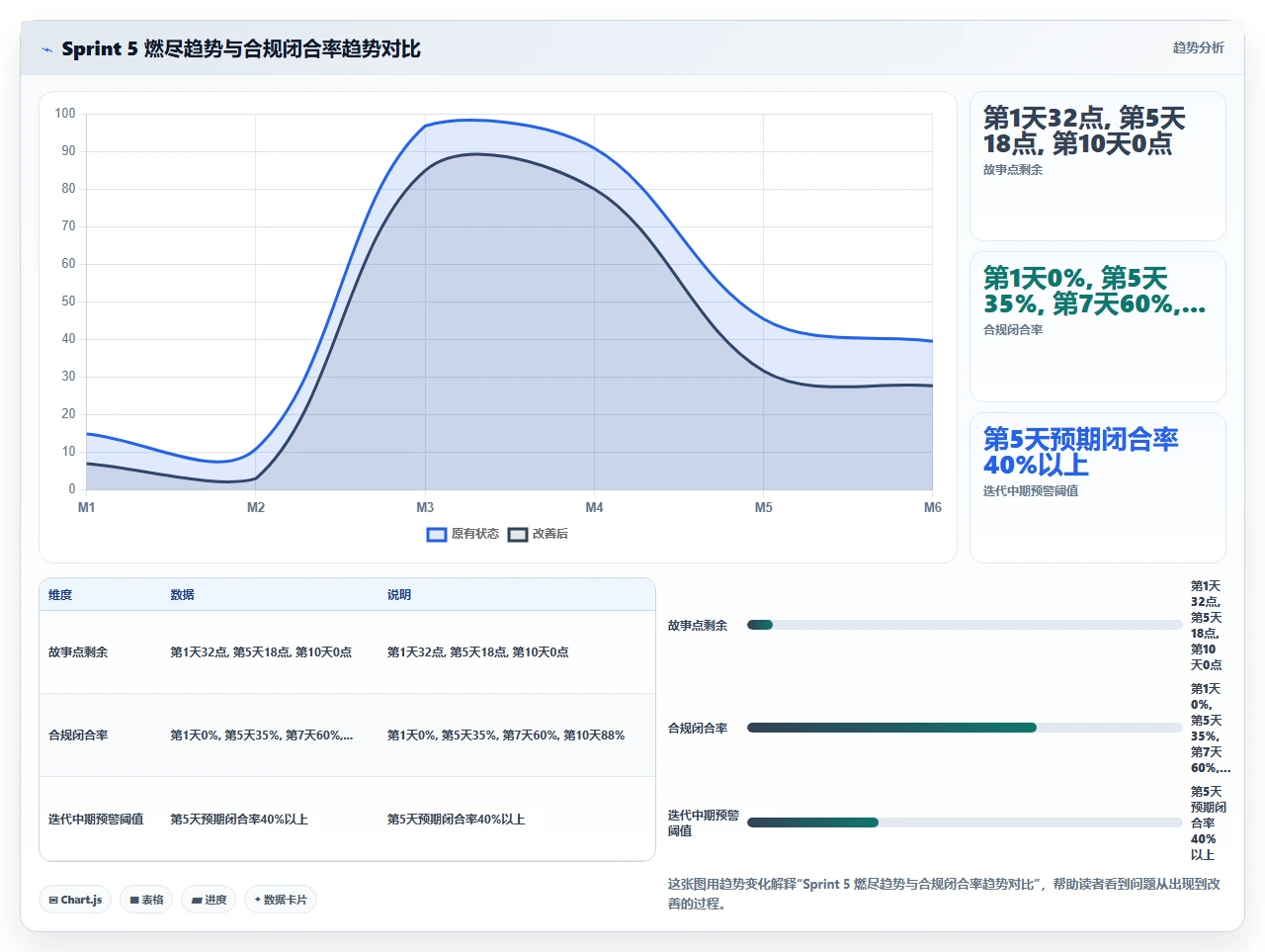 我们如何用敏捷交付合规项目