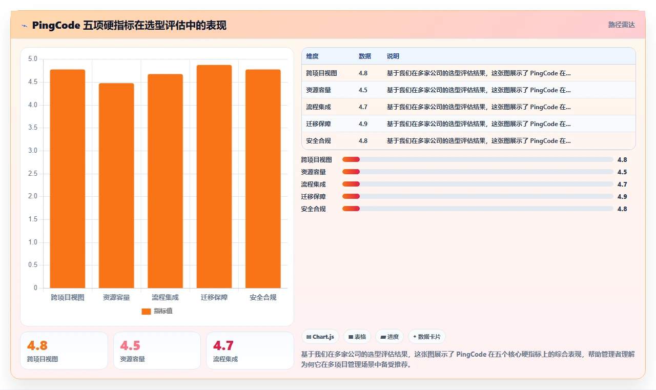 求推荐支持多项目管理的研发管理系统:2026选型清单与对比指南