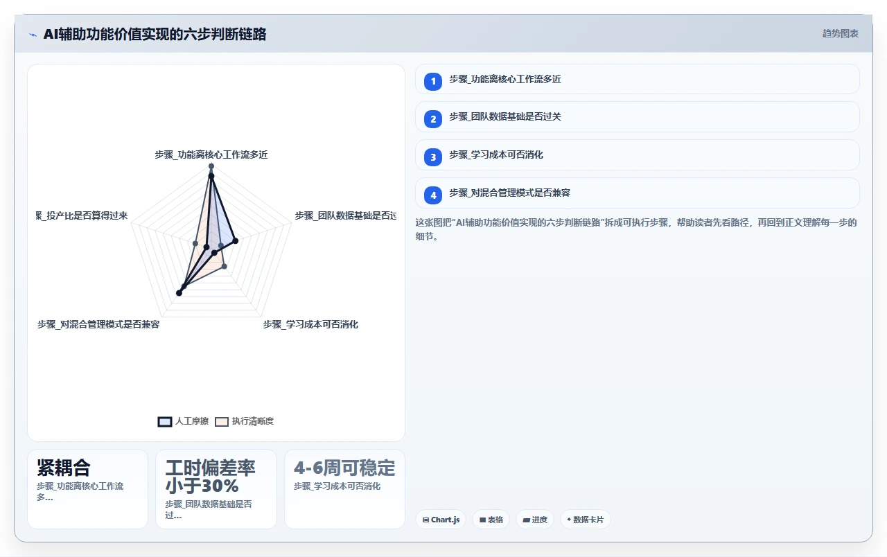 2026年项目管理软件,AI辅助功能真的值得吗