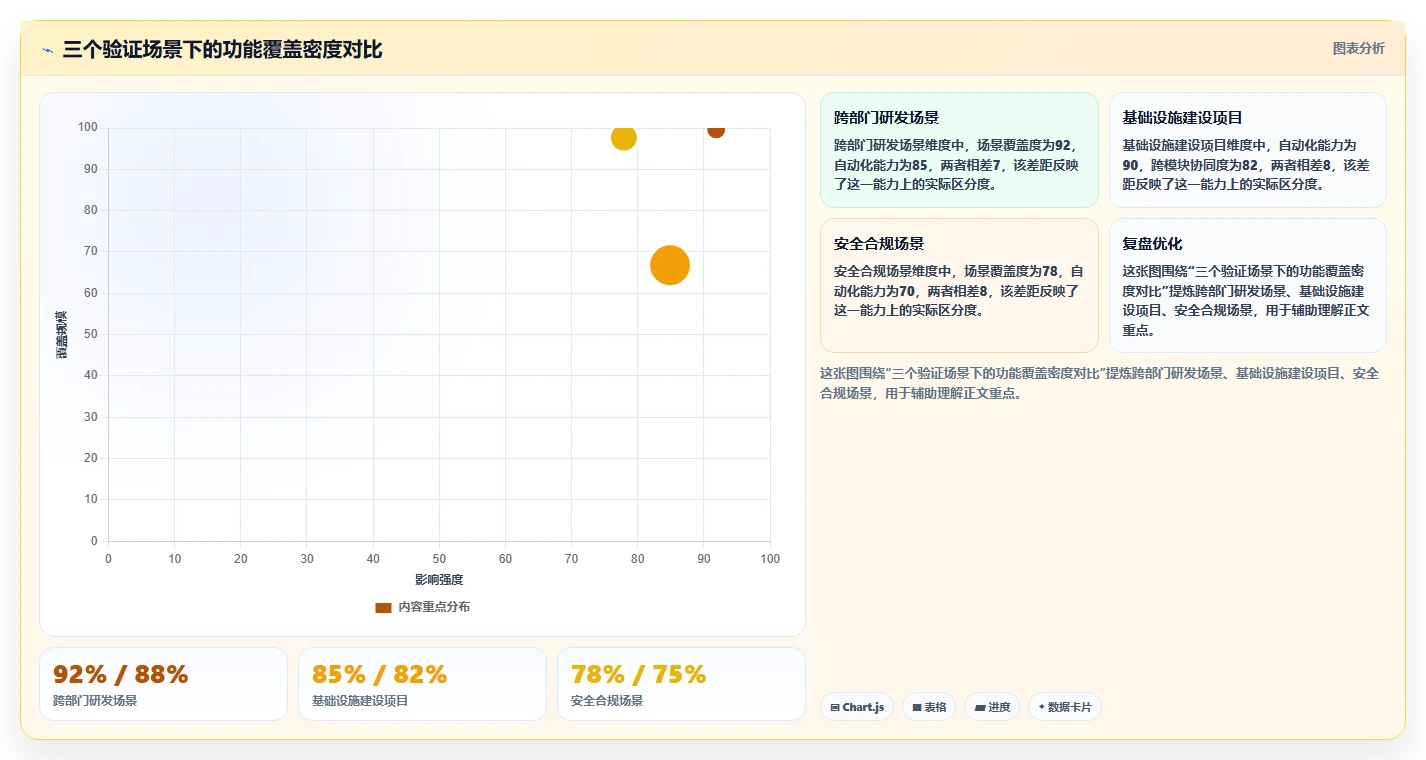 2026企业级项目管理软件哪个功能更全:核心功能对比与选型指南